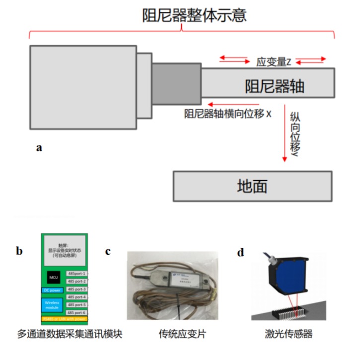 便携式多通道桥梁阻尼器力位移同步监测系统
